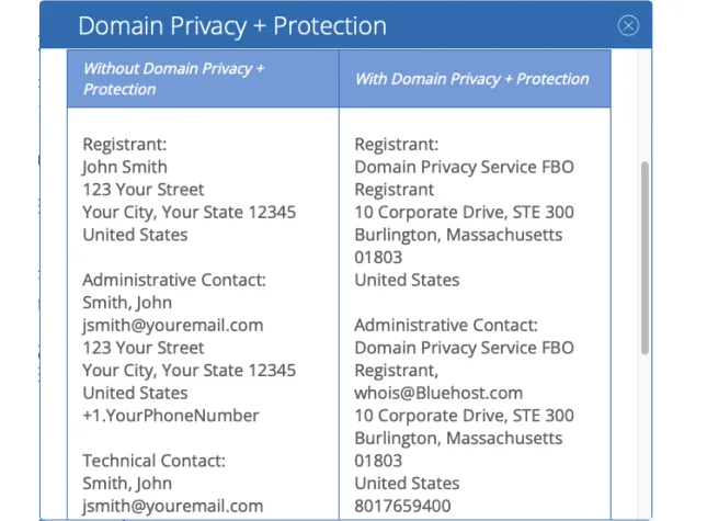Bluehost dialog comparing WHOIS records with and without domain privacy, showing the registrant replaced by a privacy service address