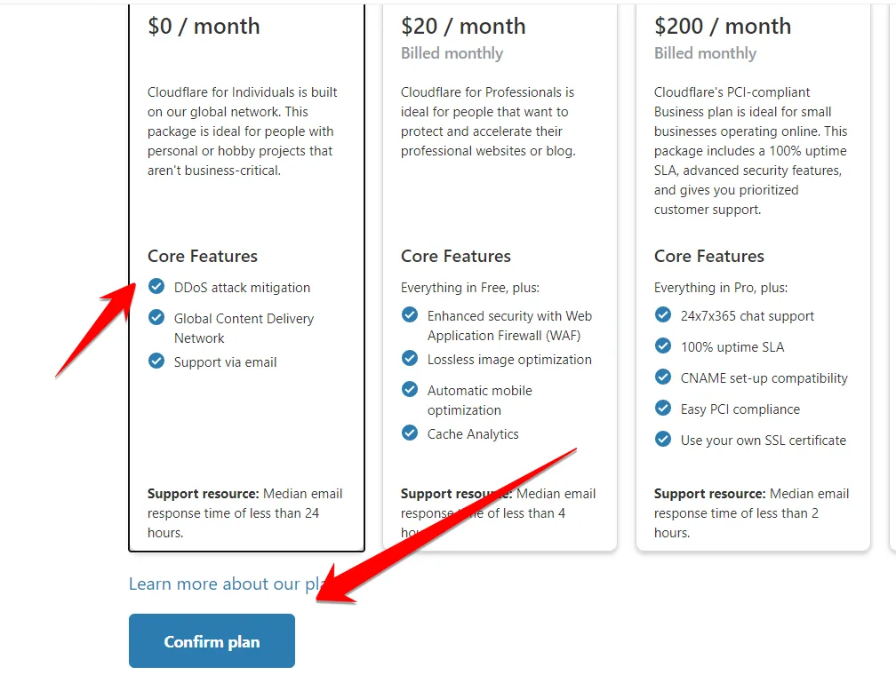 Cloudflare plan comparison showing the free, 20 dollar and 200 dollar tiers, with arrows pointing to the free plan features and the Confirm plan button