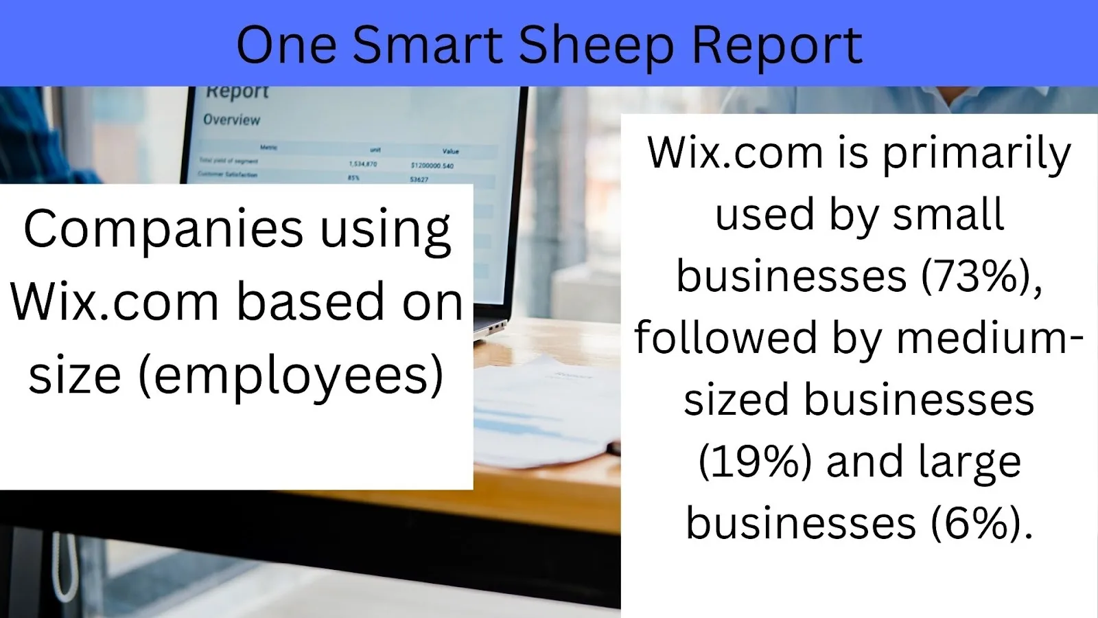 One Smart Sheep report card stating Wix.com is used mostly by small businesses at 73 percent, medium at 19 percent and large at 6 percent