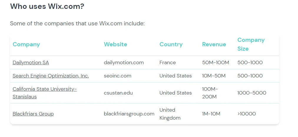 Table headed Who uses Wix.com listing Dailymotion, Search Engine Optimization Inc, California State University Stanislaus and Blackfriars Group with revenue and size