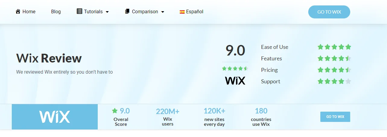 Third party Wix review scoring it 9.0 overall, noting 220 million Wix users, 120 thousand new sites a day and use in 180 countries