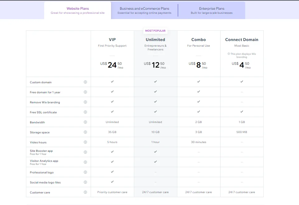Wix website plan comparison table for VIP, Unlimited, Combo and Connect Domain, listing prices, bandwidth and storage